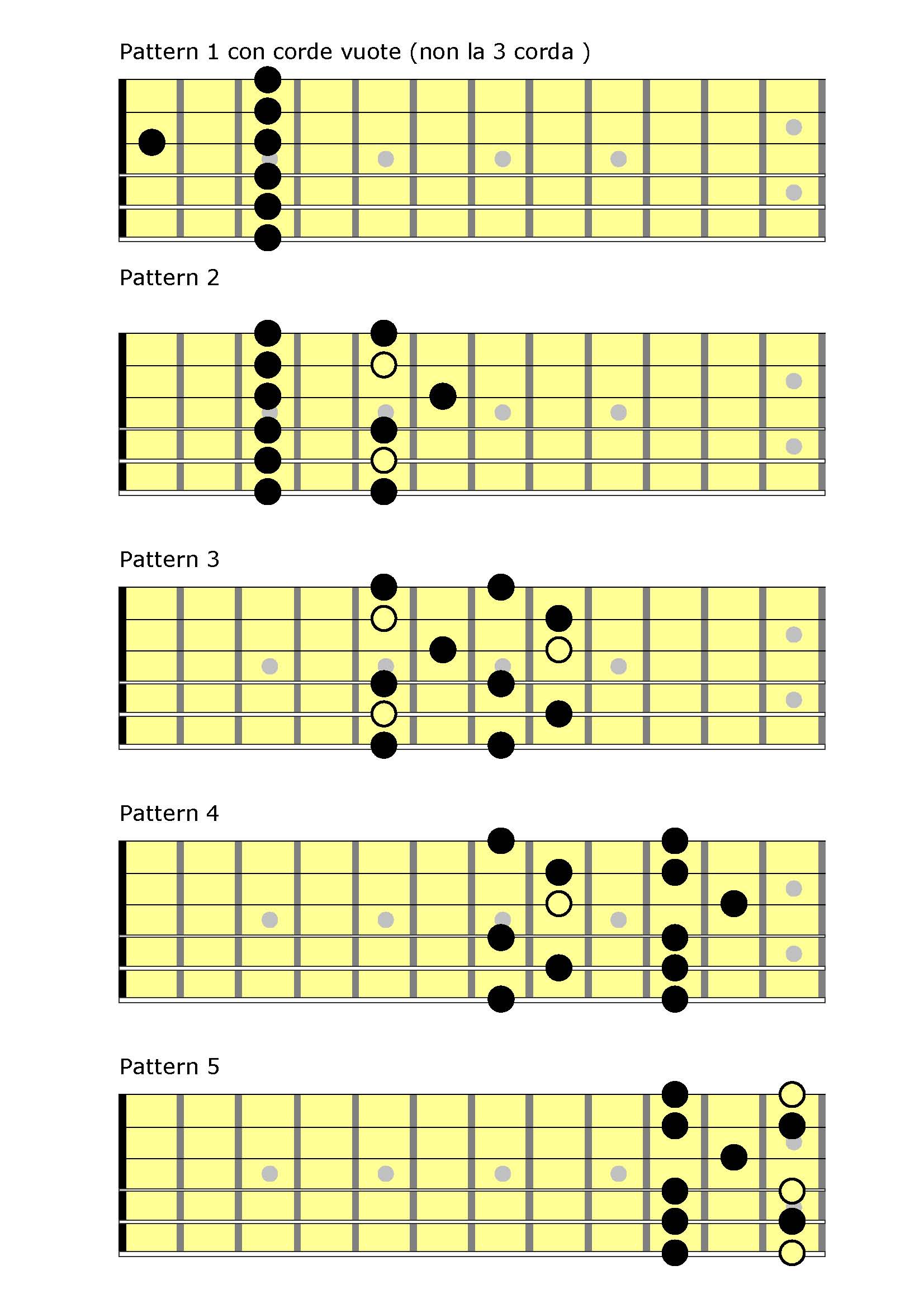 Box Scale Pentatoniche Pdf